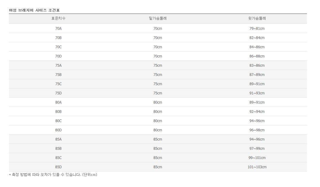 여성브래지어사이즈표.JPG